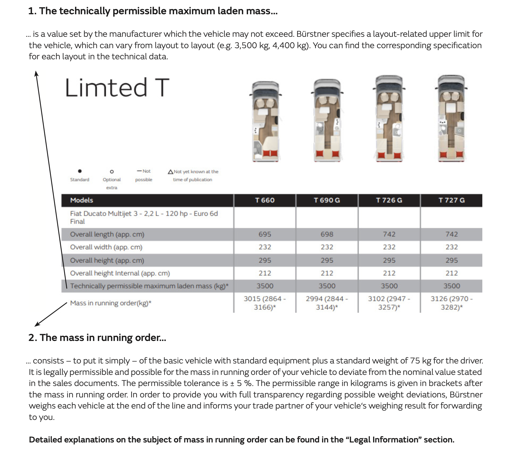 1. The technically permissible maximum laden mass… … is a value set by the manufacturer which the vehicle may not exceed. Bürstner specifies a layout-related upper limit for the vehicle, which can vary from layout to layout (e.g. 3,500 kg, 4,400 kg). You can find the corresponding specification for each layout in the technical data. 2. The mass in running order… … consists – to put it simply – of the basic vehicle with standard equipment plus a standard weight of 75 kg for the driver. It is legally permissible and possible for the mass in running order of your vehicle to deviate from the nominal value stated in the sales documents. The permissible tolerance is ± 5 %. The permissible range in kilograms is given in brackets after the mass in running order. In order to provide you with full transparency regarding possible weight deviations, Bürstner weighs each vehicle at the end of the line and informs your trade partner of your vehicle‘s weighing result for forwarding to you. Detailed explanations on the subject of mass in running order can be found in the “Legal Information” section.