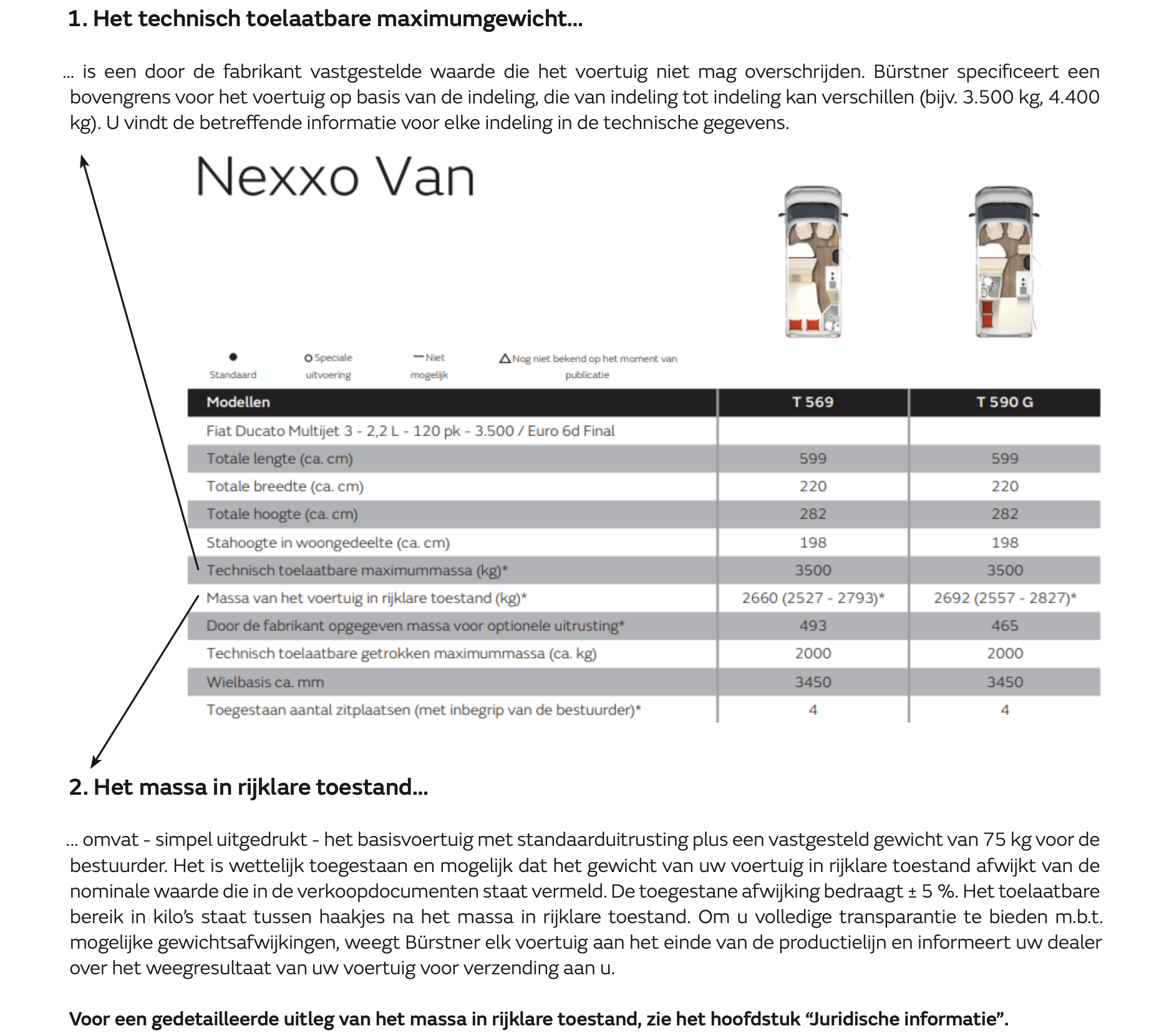 1. Het technisch toelaatbare maximumgewicht… … is een door de fabrikant vastgestelde waarde die het voertuig niet mag overschrijden. Bürstner specificeert een bovengrens voor het voertuig op basis van de indeling, die van indeling tot indeling kan verschillen (bijv. 3.500 kg, 4.400 kg). U vindt de betreffende informatie voor elke indeling in de technische gegevens. 2. Het massa in rijklare toestand… ... omvat - simpel uitgedrukt - het basisvoertuig met standaarduitrusting plus een vastgesteld gewicht van 75 kg voor de bestuurder. Het is wettelijk toegestaan en mogelijk dat het gewicht van uw voertuig in rijklare toestand afwijkt van de nominale waarde die in de verkoopdocumenten staat vermeld. De toegestane afwijking bedraagt ± 5 %. Het toelaatbare bereik in kilo’s staat tussen haakjes na het massa in rijklare toestand. Om u volledige transparantie te bieden m.b.t. mogelijke gewichtsafwijkingen, weegt Bürstner elk voertuig aan het einde van de productielijn en informeert uw dealer over het weegresultaat van uw voertuig voor verzending aan u. Voor een gedetailleerde uitleg van het massa in rijklare toestand, zie het hoofdstuk “Juridische informatie”.