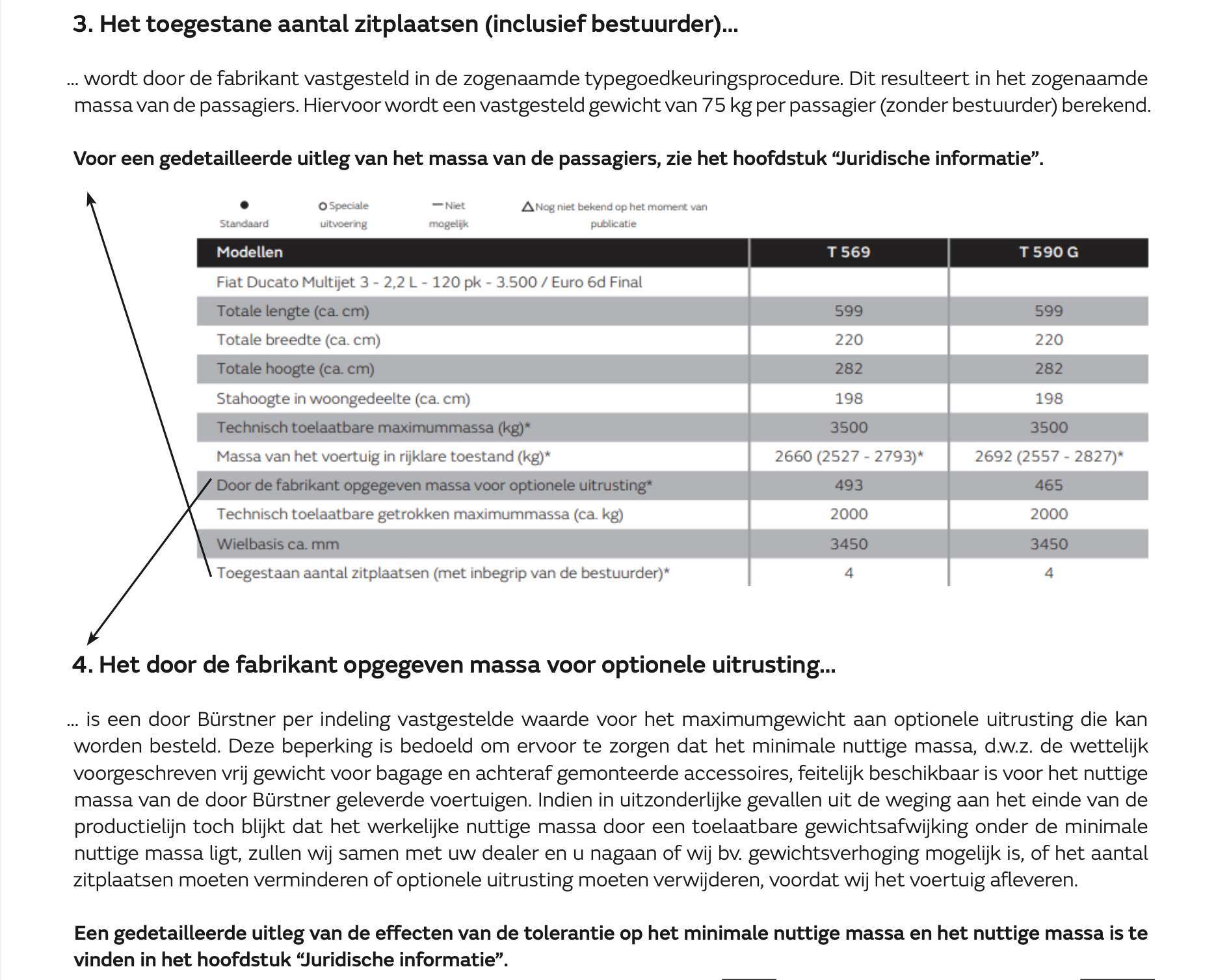 3. Het toegestane aantal zitplaatsen (inclusief bestuurder)… … wordt door de fabrikant vastgesteld in de zogenaamde typegoedkeuringsprocedure. Dit resulteert in het zogenaamde massa van de passagiers. Hiervoor wordt een vastgesteld gewicht van 75 kg per passagier (zonder bestuurder) berekend. Voor een gedetailleerde uitleg van het massa van de passagiers, zie het hoofdstuk “Juridische informatie”. 4. Het door de fabrikant opgegeven massa voor optionele uitrusting… … is een door Bürstner per indeling vastgestelde waarde voor het maximumgewicht aan optionele uitrusting die kan worden besteld. Deze beperking is bedoeld om ervoor te zorgen dat het minimale nuttige massa, d.w.z. de wettelijk voorgeschreven vrij gewicht voor bagage en achteraf gemonteerde accessoires, feitelijk beschikbaar is voor het nuttige massa van de door Bürstner geleverde voertuigen. Indien in uitzonderlijke gevallen uit de weging aan het einde van de productielijn toch blijkt dat het werkelijke nuttige massa door een toelaatbare gewichtsafwijking onder de minimale nuttige massa ligt, zullen wij samen met uw dealer en u nagaan of wij bv. gewichtsverhoging mogelijk is, of het aantal zitplaatsen moeten verminderen of optionele uitrusting moeten verwijderen, voordat wij het voertuig afleveren. Een gedetailleerde uitleg van de effecten van de tolerantie op het minimale nuttige massa en het nuttige massa is te vinden in het hoofdstuk “Juridische informatie”.